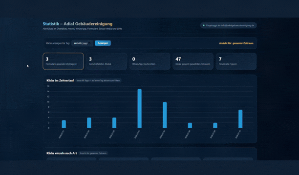 AI za analitiku sajta – automatski izveštaji i preporuke